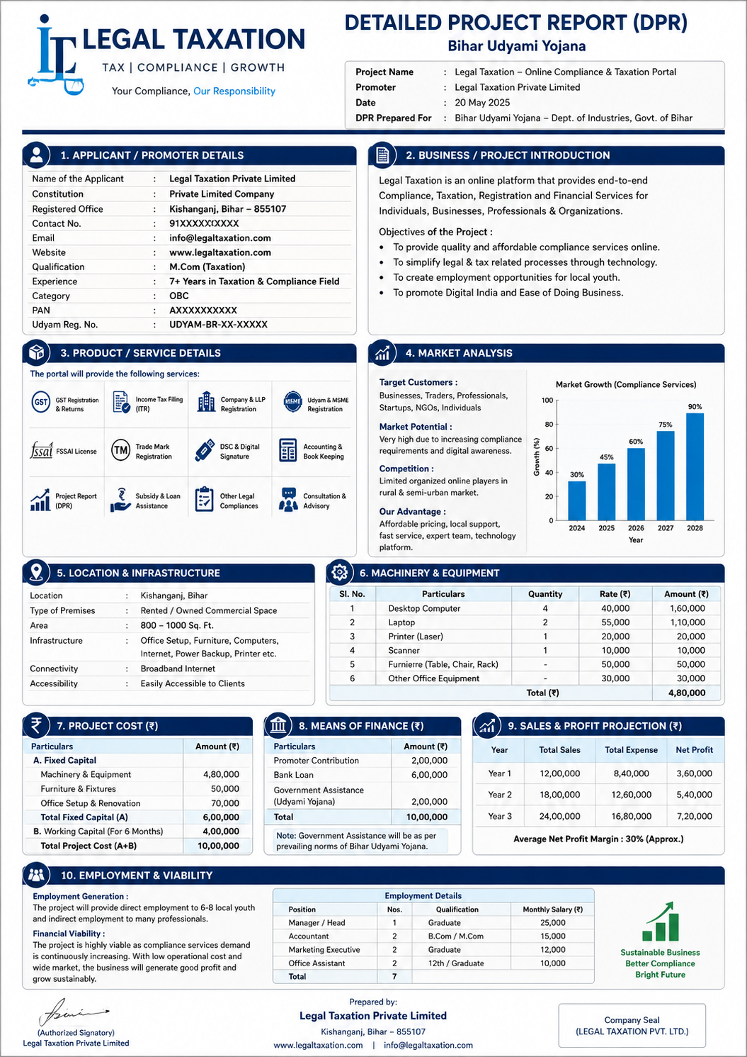 DPR (DETAILS PROJECT REPORT)